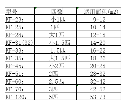 达日空调维修