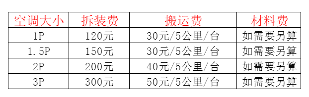达日空调移机及费用电话在哪里找